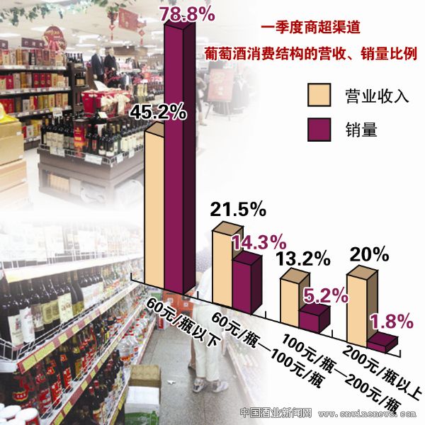 點擊放大