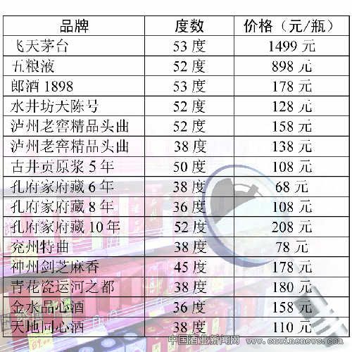 點擊放大
