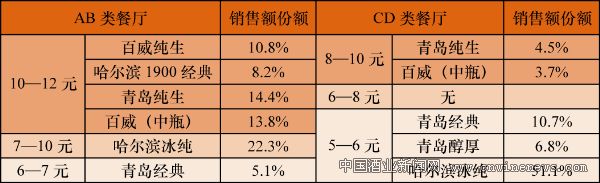點(diǎn)擊放大