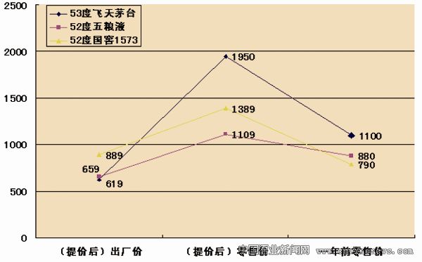 點擊放大
