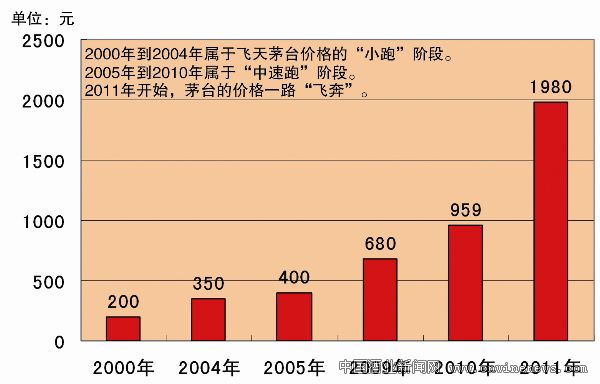 點擊放大