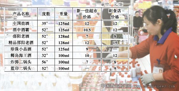 點擊放大