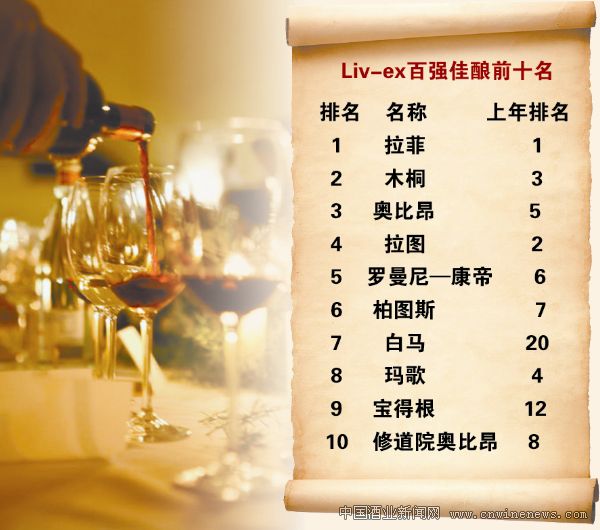 點(diǎn)擊放大