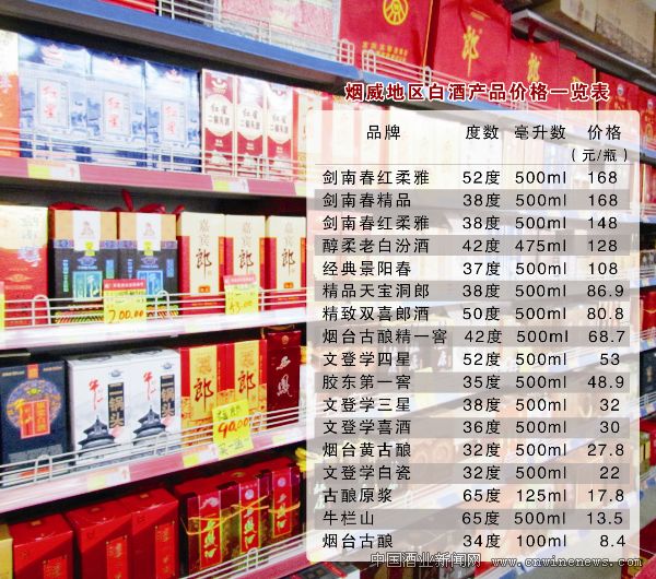 點(diǎn)擊放大