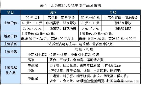 點擊放大