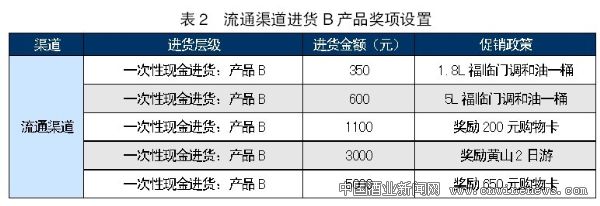 點(diǎn)擊放大