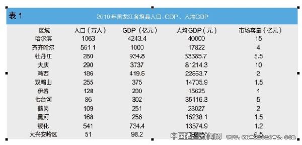 點擊放大