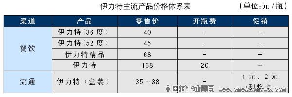 點擊放大