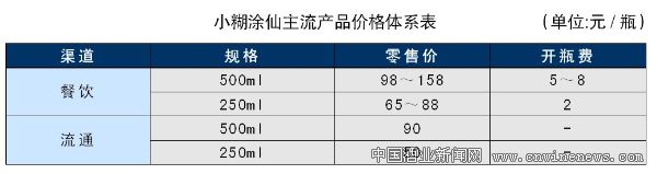 點擊放大