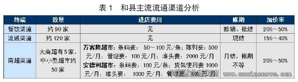 點(diǎn)擊放大