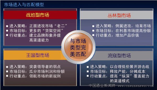 點(diǎn)擊放大