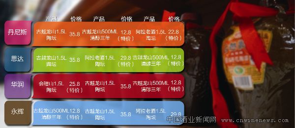 點擊放大