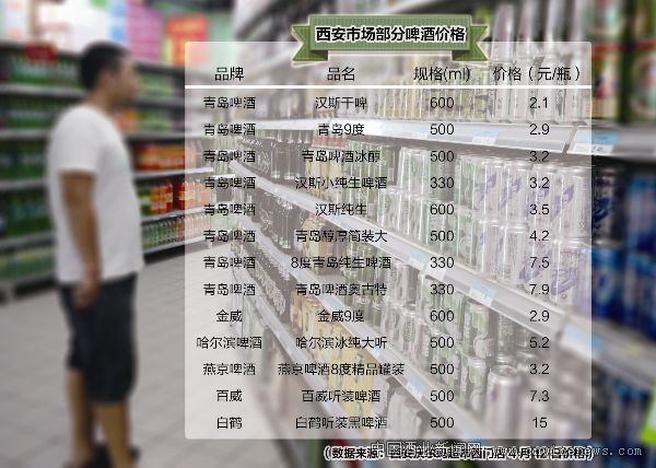 點(diǎn)擊放大