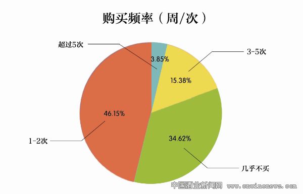 點擊放大