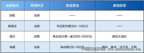 點擊放大