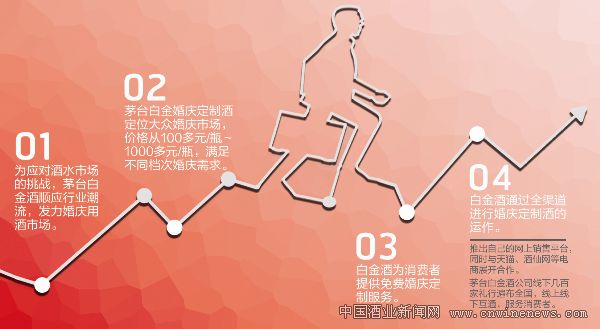 點(diǎn)擊放大