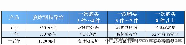 點擊放大