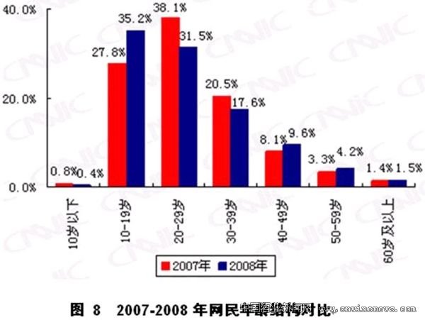 點擊放大