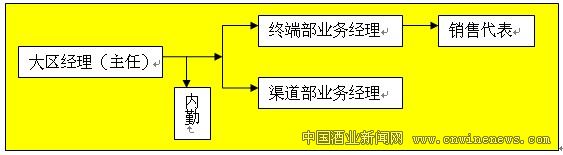 點擊放大
