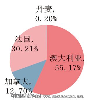 點擊放大