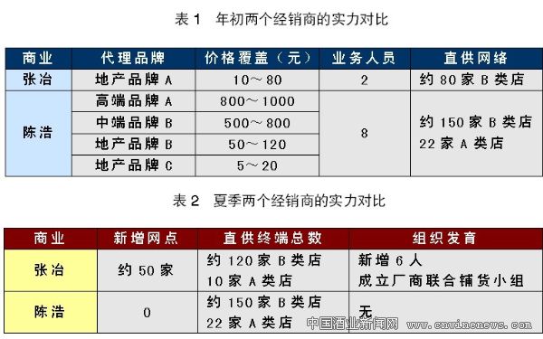 點擊放大