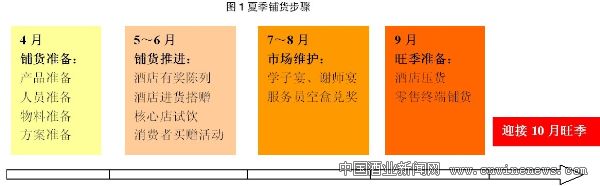 點擊放大