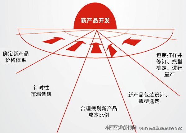 點擊放大