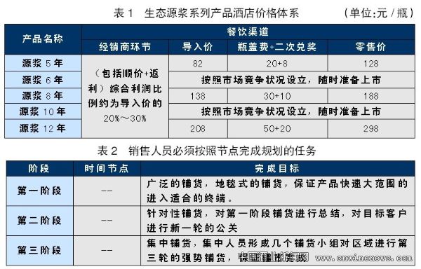 點擊放大