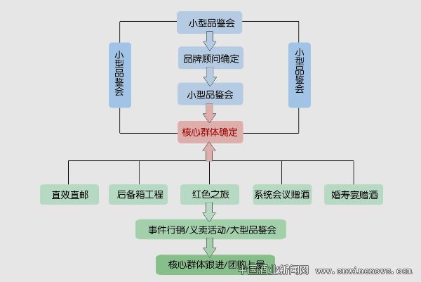 點擊放大