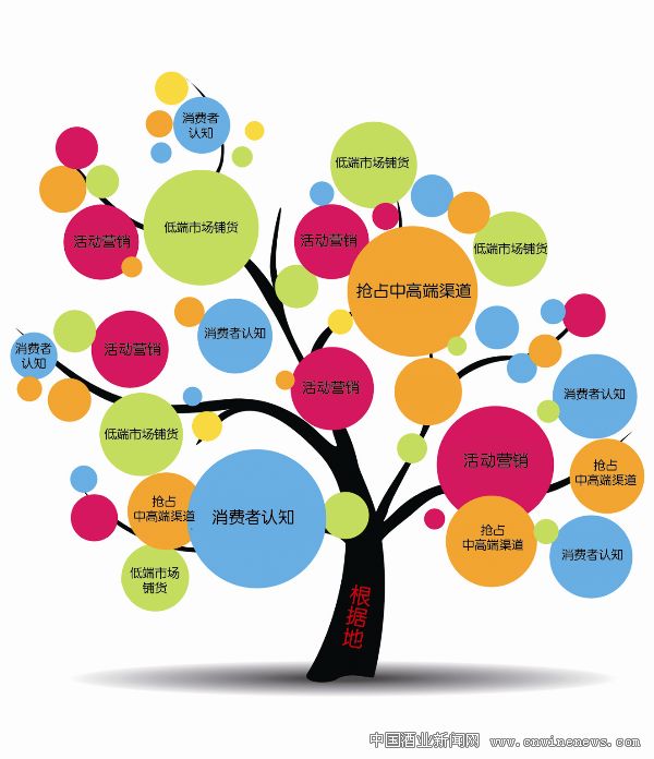 點(diǎn)擊放大