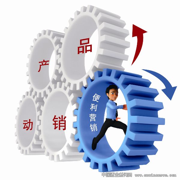 點擊放大