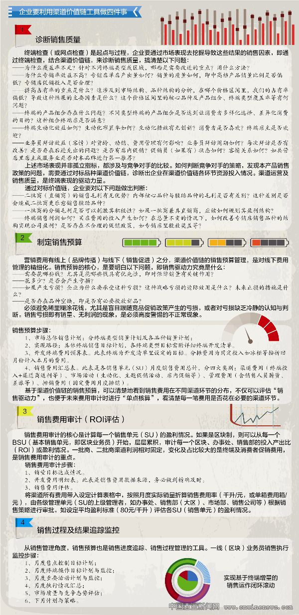 點擊放大