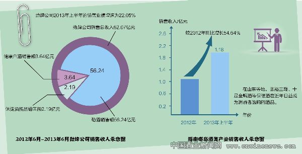 點擊放大