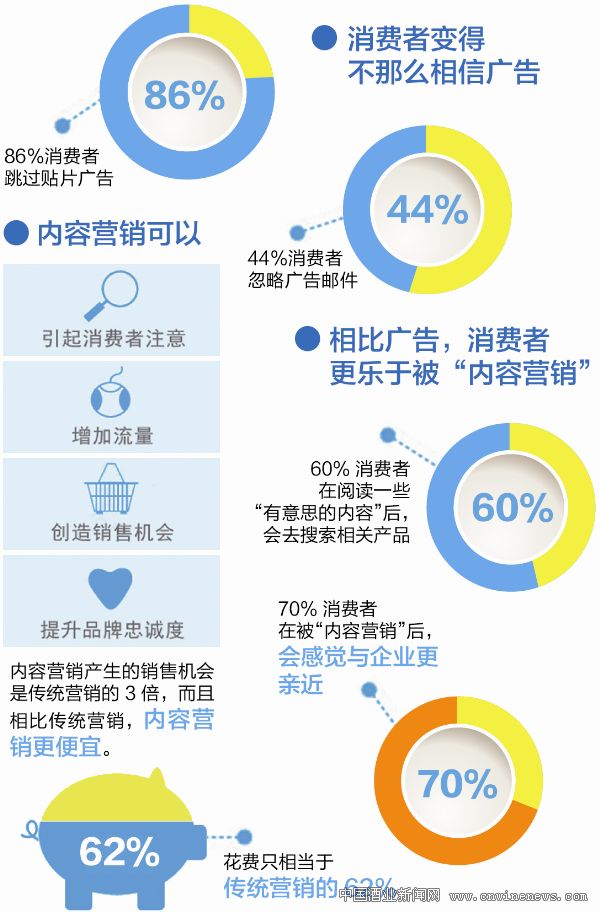 點擊放大