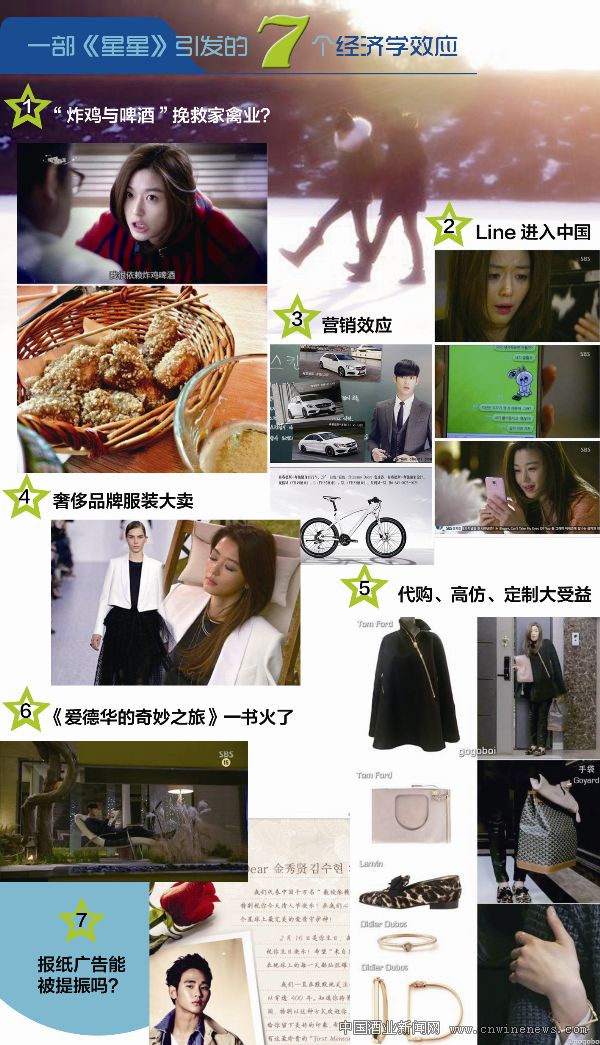 點擊放大