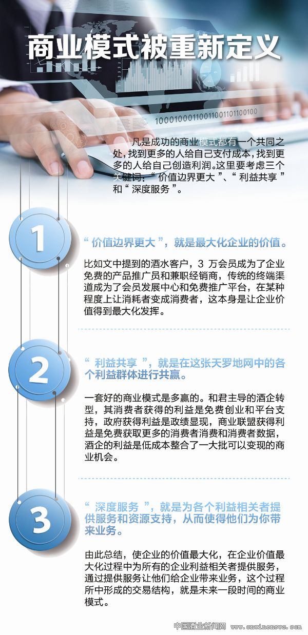 點(diǎn)擊放大