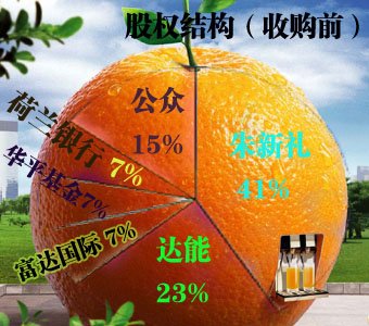 可口可樂或放棄收購匯源 商務(wù)部最遲周五表態(tài)