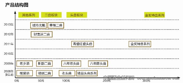 點(diǎn)擊放大