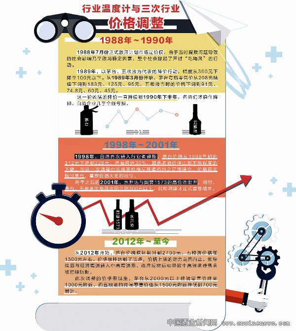 點擊放大