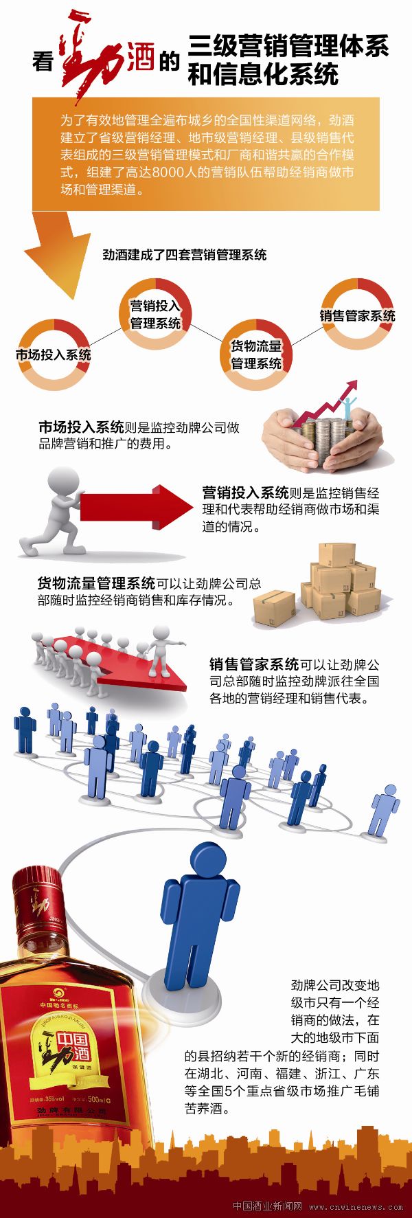 點(diǎn)擊放大