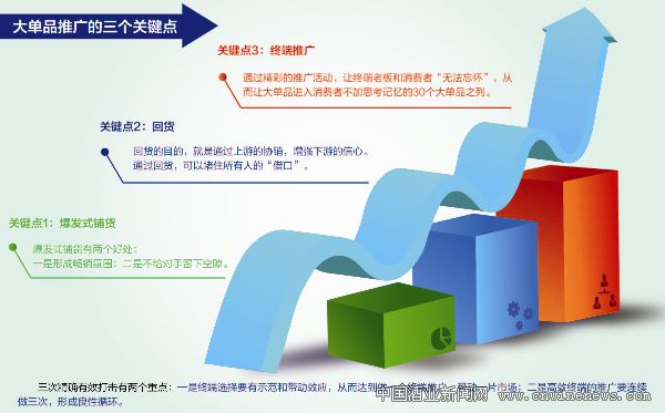 點擊放大