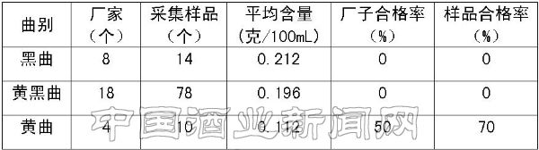 點(diǎn)擊放大
