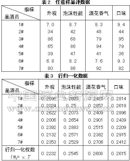點(diǎn)擊放大
