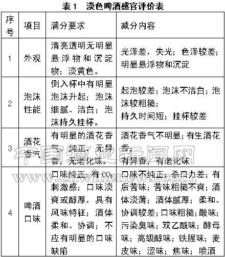 點(diǎn)擊放大