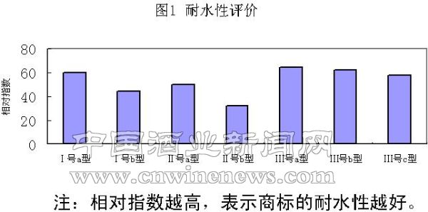 點(diǎn)擊放大