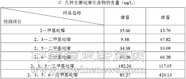 點擊放大
