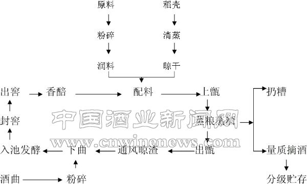 點擊放大
