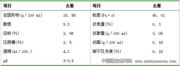 點擊放大