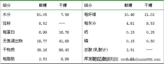 點擊放大