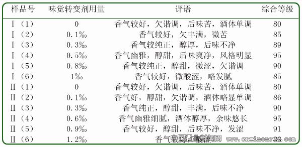 點擊放大